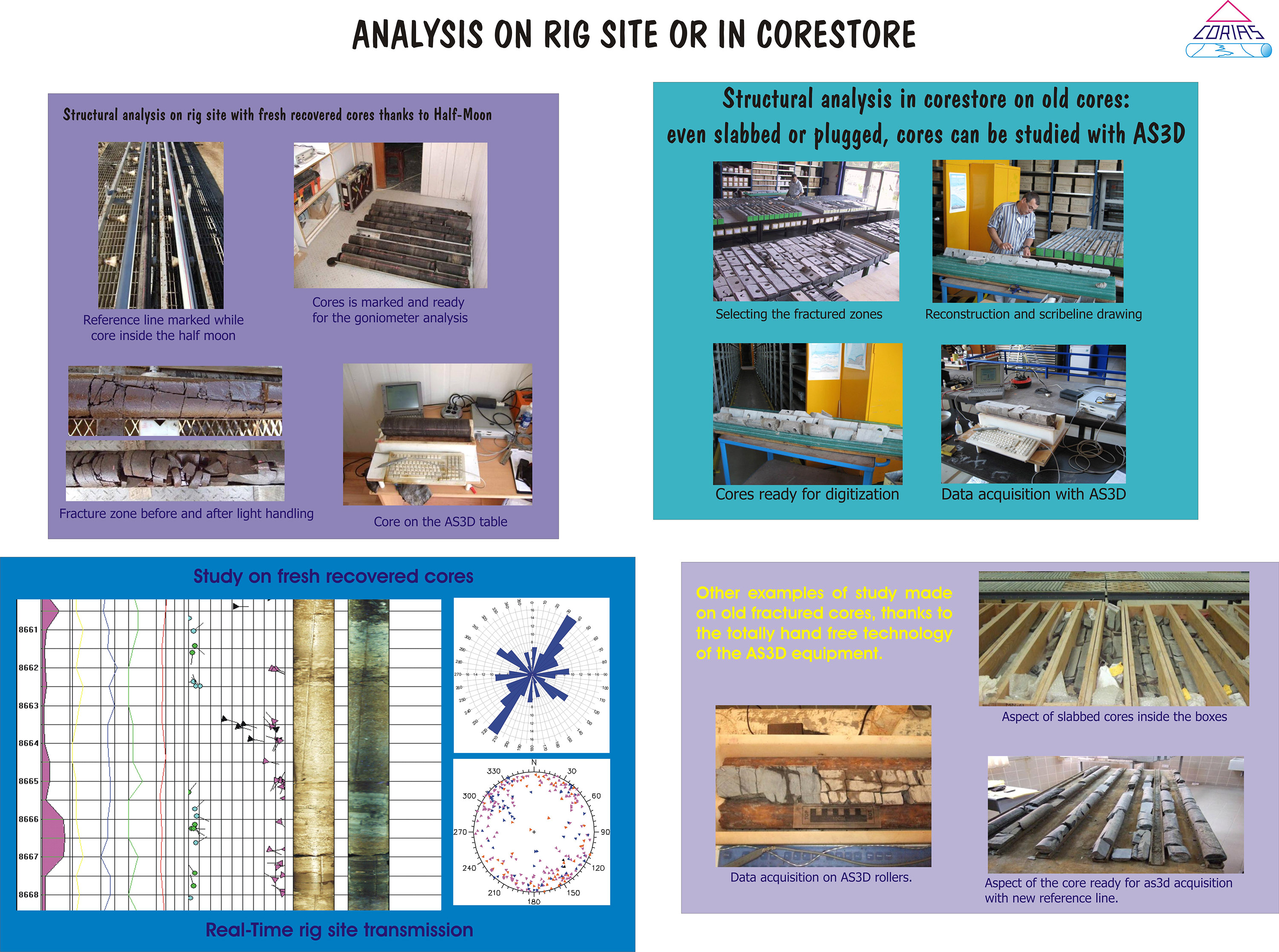 Corias Analysis on rig site or in corestore